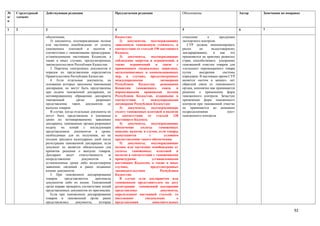 №    Структурный   Действующая редакция                         Предлагаемая редакция                      Обоснование                           Автор   Замечания по поправке
п/   элемент
п

1    2             3                                            4                                          5                                     6       7

                   обеспечения;                                 Казахстан;                                 отнесении       к       продукции
                      5) документы, подтверждающие полное          2) документов, подтверждающих           экспортного контроля.
                   или частичное освобождение от уплаты         заявленную таможенную стоимость, в            СУР должна минимизировать
                   таможенных платежей и налогов в              соответствии со статьей 190 настоящего     риски      по      недостоверному
                   соответствии с таможенными процедурами,      Кодекса;                                   декларированию,     и    как    это
                   установленными настоящим Кодексом, а            3)   документы,     подтверждающие      применяется на практике развитых
                   также в иных случаях, предусмотренных        соблюдение запретов и ограничений, а       стран, способствовать ускорению
                   законодательством Республики Казахстан.      также    ограничений      в    связи   с   таможенной очистки товаров для
                      3. Перечень электронных документов и      применением специальных защитных,          «легально» перемещаемого товара
                   порядок их представления определяется        антидемпинговых и компенсационных          путем      внедрения       системы
                   Правительством Республики Казахстан.         мер, в случаях, предусмотренных            коридоров. В настоящее время СУР
                      4. Если отдельные документы, на           международными               договорами    является «котом в мешке», нет
                   основании которых заполнена таможенная       Республики    Казахстан,     решениями     обратной связи от таможенного
                   декларация, не могут быть представлены       Комиссии     таможенного      союза    и   органа, непонятно как принимается
                   при подаче таможенной декларации, по         нормативными правовыми актами              решение о применении форм
                   мотивированному обращению декларанта         Республики Казахстан, изданными в          таможенного контроля. Зачастую
                   таможенный          орган        разрешает   соответствии     с    международными       применение форм таможенного
                   представление таких документов до            договорами Республики Казахстан;           контроля при таможенной очистке
                   выпуска товаров.                                3)   документы,     подтверждающие      не принимается во внимание
                      В случае, когда отдельные документы не    уплату таможенных платежей и налогов       подразделениями               пост-
                   могут быть представлены в указанные          в соответствии со статьей 138              таможенного контроля.
                   сроки по мотивированному заявлению           настоящего Кодекса;
                   декларанта, таможенные органы разрешают         4)   документы,     подтверждающие
                   подачу их копий с последующим                обеспечение    уплаты       таможенных
                   представлением документов в сроки,           пошлин, налогов, в случае, если товары
                   необходимые для их получения, но не          выпускаются          с          условием
                   позднее тридцати календарных дней после      предоставления такого обеспечения;
                   регистрации таможенной декларации, если         5)   документы,     подтверждающие
                   документ не является обязательным для        полное или частичное освобождение от
                   принятия решения о выпуске товаров.          уплаты таможенных платежей и
                   Декларант несет ответственность за           налогов в соответствии с таможенными
                   непредставление         документов       в   процедурами,           установленными
                   установленные сроки либо недостоверное       настоящим Кодексом, а также в иных
                   заявление сведений в ранее поданных          случаях,              предусмотренных
                   копиях документов.                           законодательством            Республики
                      5. При таможенном декларировании          Казахстан.
                   товаров      представляются     оригиналы       В случае если декларантом или
                   документов либо их копии. Таможенный         таможенным представителем на дату
                   орган вправе проверить соответствие копий    регистрации таможенной декларации
                   представленных документов их оригиналам.     представлены                 документы,
                      Если при таможенном декларировании        определенные настоящей статьей, то
                   товаров в таможенный орган ранее             письменное         уведомление         о
                   представлялись      документы,     которые   представлении           дополнительных

                                                                                                                                                                          92
 