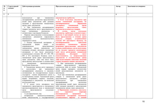 №    Структурный   Действующая редакция                         Предлагаемая редакция                        Обоснование   Автор   Замечания по поправке
п/   элемент
п

1    2             3                                            4                                            5             6       7

                   используются         при       таможенном    документов не требуется.
                   декларировании, достаточно представления        4. Если отдельные документы при
                   копий таких документов либо указания         подаче таможенной декларации, по
                   сведений о представлении таможенному         мотивированному               обращению
                   органу таких документов.                     декларанта       таможенный         орган
                      6. При таможенном декларировании          разрешает       представление       таких
                   товаров документы могут представляться в     документов до выпуска товаров.
                   виде      электронных      документов    в      В     случае,     когда     отдельные
                   соответствии с настоящим Кодексом.           документы, требуемые в соответствии с
                      Порядок представления и использования     пунктом 3 настоящей статьи не могут
                   электронных документов определяется          быть представлены в течение срока
                   таможенным               законодательством   выпуска      товаров,     установленные
                   таможенного союза.                           статьей 297 настоящего Кодекса, по
                      7. Подача таможенной декларации в         мотивированному                заявлению
                   электронной       форме       может     не   декларанта,      таможенные        органы
                   сопровождаться              представлением   разрешают представление документов
                   таможенному органу документов, на            в сроки, необходимые для их получения,
                   основании которых заполнена таможенная       но не позднее тридцати календарных
                   декларация, в том числе документов,          дней после регистрации таможенной
                   установленных статьями 344, 357, 369, 398,   декларации.        Декларант         несет
                   403 и 413 настоящего Кодекса, если в         ответственность за непредставление
                   таможенный орган ранее представлялись        документов в установленные сроки
                   такие документы, либо они могут быть         либо недостоверное заявление сведений
                   представлены впоследствии в соответствии     в ранее поданных копиях документов.
                   с      таможенным        законодательством      5. При таможенном декларировании
                   Республики Казахстан.                        товаров     представляются      оригиналы
                      8. Таможенные органы могут принимать      документов либо их копии. Таможенный
                   и     использовать     при     таможенном    орган вправе проверить соответствие
                   декларировании документы и сведения,         копий представленных документов их
                   составленные на государственных языках       оригиналам.
                   государств - членов таможенного союза и         Если при таможенном декларировании
                   на иностранных языках. Таможенный орган      товаров в таможенный орган ранее
                   вправе потребовать перевод сведений,         представлялись     документы,     которые
                   содержащихся в документах, на казахский      используются        при      таможенном
                   или русский язык.                            декларировании,                достаточно
                      9. С целью учета декларанта или           представления копий таких документов
                   таможенного представителя в электронном      либо указания сведений о представлении
                   (автоматизированном) виде в таможенный       таможенному органу таких документов.
                   орган       представляются      следующие       6. Применение «зеленого», «желтого»
                   документы:                                   или         «красного»           коридора
                      1) для юридических лиц:                   подтверждается         заверением        в
                      нотариально       засвидетельствованная   таможенной декларации штампами
                   копия свидетельства о государственной        установленного образца         и личной

                                                                                                                                                    93
 