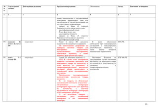 №      Структурный        Действующая редакция   Предлагаемая редакция                         Обоснование                         Автор       Замечания по поправке
п/     элемент
п

1      2                  3                      4                                             5                                   6           7

                                                 копию свидетельства о государственной
                                                 регистрации юридического лица или
                                                 свидетельства об учетной регистрации для
                                                 его структурного подразделения;
                                                    справку из банка об открытии
                                                 банковского счета юридического лица;
                                                    идентификационный номер;
                                                    2) для физических лиц:
                                                    удостоверение личности;
                                                    справку из банка об открытии
                                                 банковского счета (при его наличии);
                                                    идентификационный номер
194.   подпункт     6)        отсутствует           Пункт 2 статьи 281 дополнить                  В      целях      обеспечения    МТК РК
       пункта 2 статьи                           подпунктом 6) следующего содержания:          соблюдения норм международных
       281                                          «6) казахстанское разрешение по            соглашений о международных
                                                 маршруту доставки           товаров    для    автомобильных    перевозках,   а
                                                 иностранных                  перевозчиков,    также      защиты      интересов
                                                 осуществляющих            двустороннюю,       национальных перевозчиков.
                                                 транзитную      перевозку,      а    также
                                                 перевозку из/в третьих (и) стран.»
195.   пункт        5-1       отсутствует           Статью 281 дополнить пунктом 5-1:             Настоящим     Кодексом      не   КТК МФ РК
       статьи 281                                   «5-1) В случае если декларантом            урегулированы случаи отклонения
                                                 выявлено отклонение ввезенного или            ввезенного или вывезенного товара
                                                 вывезенного товара по количеству и            по количеству и (или) качеству от
                                                 (или) качеству от указанных, в                указанных,                      в
                                                 товаросопроводительных документах,            товаросопроводительных
                                                 декларант обязан предоставить в               документам.
                                                 таможенный орган подтверждающие
                                                 документы.
                                                    Документами,       подтверждающими
                                                 несоответствие     количества       товара,
                                                 являются:
                                                    1)     по товарам, не облагаемым
                                                 таможенными платежами и налогами -
                                                 согласованные                 экспортером
                                                 (импортером) претензия (акт приемки)
                                                 по       количеству       с       участием
                                                 представителя экспортера (импортера)
                                                 и акт таможенного досмотра;
                                                    2)     по остальным товарам –
                                                 заключение,       (акт)       независимой
                                                 экспертизы      и    акт      таможенного
                                                 досмотра.»

                                                                                                                                                                95
 