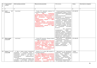 №      Структурный          Действующая редакция                      Предлагаемая редакция                    Обоснование                         Автор        Замечания по поправке
п/     элемент
п

1      2                    3                                         4                                        5                                   6            7

196.   пункт          6-1       отсутствует                              Статью 281 дополнить пунктом 6-1         В целях внедрения электронного   КТК МФ РК
       статьи 281                                                     следующего содержания:                   декларирования товаров, а именно
                                                                         «6-1.        При        таможенном    электронного обмена информацией
                                                                      декларировании товаров в электронной     между                 участниками
                                                                      форме документы предоставляются в        внешнеэкономической
                                                                      виде     электронных   документов    в   деятельности    и    таможенными
                                                                      порядке,                 определяемом    органами Республики Казахстан.
                                                                      уполномоченным органом в сфере              Согласно ст.281 Кодекса подача
                                                                      таможенного дела.                        таможенной декларации должна
                                                                         Формы, порядок представления,         сопровождаться     представлением
                                                                      использования и хранения электронных     таможенному органу документов,
                                                                      документов                определяется   на основании которых заполнена
                                                                      уполномоченным органом в сфере           таможенная декларация, если иное
                                                                      таможенного дела.»                       не     установлено      настоящим
                                                                                                               Кодексом.
                                                                                                                               При таможенном
                                                                                                               декларировании      товаров     в
                                                                                                               электронной форме необходимо
                                                                                                               нормативно прописать и утвердить
                                                                                                               соответствующими нормативными
                                                                                                               правовыми актами формы, порядок
                                                                                                               представления, использования и
                                                                                                               хранения электронных документов
197.   абзац второй             отсутствует                              Статью 287 дополнить абзацем вторым      Исполнение         мероприятий   КТК МФ РК
       статьи 287                                                     следующего содержания:                   Дорожной карты КТК в части
                                                                           «При самостоятельном выявлении         исключения     ответственности
                                                                      декларантом после выпуска товаров        УВЭД в случае самостоятельного
                                                                      нарушений таможенного и иного            выявления     участником      ВЭД
                                                                      законодательства в сфере таможенного     ошибки     (нарушения)     и   их
                                                                      дела и их добровольном устранении        добровольного устранения
                                                                      декларант     не    привлекается     к
                                                                      ответственности,        установленной
                                                                      законами Республики Казахстан.».

198.   пункты 2 и 3            2. Дата и время подачи таможенной         Пункты 2 и 3 статьи 288 изложить в       Предлагается для расширения       НЭПК
       статья 288           декларации, ее электронной копии и        следующей редакции:                      применения автоматизированных       «Атамекен»
                            необходимых документов фиксируются           «2. Ввод информации в электронную     систем   сбора,   обработки   и
                            таможенным органом, в том числе с         базу данных информационной системы       хранения     информации     при
                            использованием         информационных     таможенных органов о дате, времени       таможенном      оформлении    и
                            технологий.                               подачи      в   таможенный      орган    контроле с целью исключения и
                               3. Таможенный орган регистрирует или   таможенной декларации, а также           предупреждения           фактов
                            отказывает в регистрации таможенной       сведений       о       наименованиях     коррупционных правонарушений.
                            декларации в срок не более двух часов с   прилагаемых     документов    и    их       В настоящее время одним из

                                                                                                                                                                                 96
 