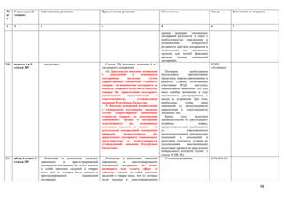 №      Структурный        Действующая редакция                      Предлагаемая редакция                      Обоснование                           Автор        Замечания по поправке
п/     элемент
п

1      2                  3                                         4                                          5                                     6            7

                                                                                                               срокам проверки таможенных
                                                                                                               деклараций расходятся. В связи с
                                                                                                               необходимостью определения и
                                                                                                               установления          конкретного
                                                                                                               регламента действия декларантов и
                                                                                                               должностных лиц таможенных
                                                                                                               органов для четкой фиксации
                                                                                                               времени     подачи    таможенной
                                                                                                               декларации.
200.   пункты 4 и 5           отсутствует                              Статью 289 дополнить пунктами 4 и 5                                           НЭПК
       статьи 289                                                   следующего содержания:                                                           «Атамекен»
                                                                       «4. Допускается внесение изменений         Полагаем           необходимым
                                                                    и     дополнений     в     таможенную      использовать         прогрессивные
                                                                    декларацию,       включая       случаи     процедуры, широко применяемые в
                                                                    корректировки таможенной стоимости         развитых странах, позволяющие
                                                                    товаров, по инициативе декларанта до       участникам ВЭД           выступать
                                                                    выпуска товаров и (или) после выпуска      инициаторами выявления тех или
                                                                    товаров без привлечения декларанта         иных ошибок, возникших в ходе
                                                                    (таможенного      представителя)      к    таможенного декларирования с
                                                                    ответственности,         установленной     целью их устранения. При этом,
                                                                    законами Республики Казахстан.             необходимо,       чтобы       такие
                                                                       5. Внесение изменений и дополнений      нарушения не предусматривали
                                                                    в таможенную декларацию, включая           привлечение к ответственности
                                                                    случаи корректировки таможенной            указанных лиц.
                                                                    стоимости товаров, по уведомлению             Кроме      того,      налоговое
                                                                    таможенного органа о погашении             законодательство РК уже содержит
                                                                    задолженности      по      таможенным      подобные                    нормы,
                                                                    платежам, налогам и пеням           по     предусматривающие освобождение
                                                                    результатам камеральной таможенной         от                 ответственности
                                                                    проверки       осуществляется       без    налогоплательщиков при внесении
                                                                    привлечения декларанта (таможенного        изменений    и     дополнений     в
                                                                    представителя)    к    ответственности,    налоговую отчетность, а также по
                                                                    установленной законами Республики          уведомлениям,       выставленными
                                                                    Казахстан»                                 налоговым органом по результатам
                                                                                                               камерального контроля (пункт 3
                                                                                                               статьи 70 НК РК).
201.   абзац 4 пункта 1      Изменение и дополнение сведений,          Изменение и дополнение сведений,           Уточнение редакции.                КТК МФ РК
       статьи 289         заявленных      в    зарегистрированной   заявленных     в     зарегистрированной
                          таможенной декларации, не могут повлечь   таможенной декларации, не может
                          за собой заявление сведений о товарах     расширять или сужать сферу ее
                          иных, чем те, которые были указаны в      действия, повлечь за собой заявление
                          зарегистрированной           таможенной   сведений о товарах иных, чем те, которые
                          декларации.                               были указаны в зарегистрированной

                                                                                                                                                                                   98
 