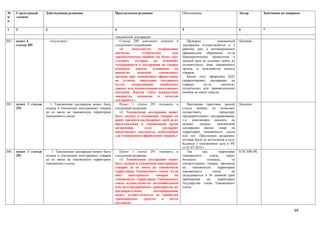 №      Структурный      Действующая редакция                     Предлагаемая редакция                     Обоснование                           Автор       Замечания по поправке
п/     элемент
п

1      2                3                                        4                                         5                                     6           7

                                                                 таможенной декларации.
202.   пункт 4              отсутствует                             Статью 289 дополнить пунктом 4            Проверка          таможенной       Казцинк
       статьи 289                                                следующего содержания:                    декларации осуществляется в 2
                                                                    «4.    Допускается      исправление    рабочих дня, а мотивированное
                                                                 опечаток,       технических         или   официальное обращение из-за
                                                                 грамматических ошибок (не более трех      бюрократических проволочек в
                                                                 случаев),   которые     не    изменяют    данный срок не успевает дойти до
                                                                 содержащиеся в декларации на товары       должностного лица таможенного
                                                                 основные    данные,    влияющие      на   органа, и затягивается выпуск
                                                                 принятие      решений      таможенных     товаров.
                                                                 органов при таможенном оформлении,           Кроме того, оформлять КДТ
                                                                 по устному заявлению декларанта           (корректировку декларации на
                                                                 путем     зачеркивания       ошибочных    товары)      из-за      опечаток,
                                                                 данных или надписывания надлежащих        технических или грамматических
                                                                 сведений. Каждое такое исправление        ошибок не имеет смысла.
                                                                 заверяется    подписью     и    печатью
                                                                 декларанта.»
203.   пункт 1 статьи      1. Таможенная декларация может быть      Пункт 1 статьи 291 изложить в             Настоящая трактовка данной         Казцинк
       291              подана в отношении иностранных товаров   следующей редакции:                       статьи вообще не позволяет
                        до их ввоза на таможенную территорию        «1. Таможенная декларация может        осуществить               процедуру
                        таможенного союза.                       быть подана в отношении товаров не        предварительного декларирования,
                                                                 ранее тридцати календарных дней до их     т.к. невозможно доказать на
                                                                 представления в таможенный орган          момент      подачи      таможенной
                                                                 назначения,       если        декларант   декларации ввезен товар на
                                                                 представляет документы, необходимые       территорию таможенного союза
                                                                 для таможенного оформления товаров.»      или нет. Предлагаем редакцию,
                                                                                                           которая была до вступления в силу
                                                                                                           Кодекса о таможенном деле в РК
                                                                                                           от 01.07.2010 г.
204.   пункт 1 статьи      1. Таможенная декларация может быть      Пункт 1 статьи 291 изложить в             Так       как,        территория   КТК МФ РК
       291              подана в отношении иностранных товаров   следующей редакции:                       таможенного        союза      имеет
                        до их ввоза на таможенную территорию        «1. Таможенная декларация может        большую          площадь,        то
                        таможенного союза.                       быть подана в отношении иностранных       соответственно товары, ввозимые
                                                                 товаров до их ввоза на таможенную         на     таможенную       территорию
                                                                 территорию Таможенного союза. Если        таможенного          союза       не
                                                                 ввоз    иностранных      товаров    на    укладываются в 30 дневной срок
                                                                 таможенную территорию Таможенного         пребывания       на     территорию
                                                                 союза осуществляется автомобильным        государства- члена Таможенного
                                                                 или железнодорожным транспортом, их       союза.
                                                                 предварительное        декларирование
                                                                 может осуществляться до прибытия
                                                                 транспортных     средств    в    место
                                                                 доставки».

                                                                                                                                                                              99
 