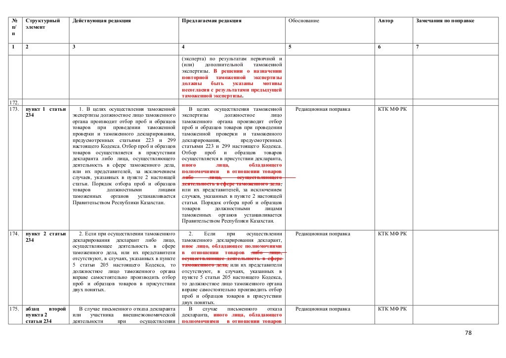 Конституция таблица поправок. Таблица поправок к законопроекту. Таблица корректировки. Госдума таблица поправок. Таблица поправок к законопроекту Госдума.