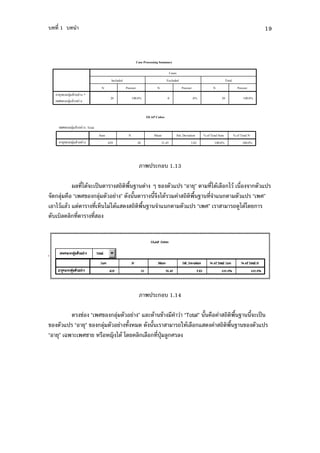 , '1 ,                                                                                                                                            19


                                                    Case Processing Summary

                                                                             Cases
                               Included                                 Excluded                                          Total
                        N                 Percent                N                       Percent               N                     Percent
            *
                              20                100.0%                   0                         .0%               20                  100.0%


                                                          OLAP Cubes

             : Total
                       Sum                  N                  Mean              Std. Deviation          % of Total Sum           % of Total N
                             629                    20               31.45                     3.82             100.0%                  100.0%



                                                            ) ( , 1.13

        3$ '1." ( )9             %0 >     / ! 7) 9 :  4   '1." $% 1 " %'      7)
 . $4 % 9 ! $4                :. 0         0 1."    %0 > ' 7             7) 9 :
  1 7$" 7
    "               ' 2 1 1."7 .      %0 > 7      7) 9 :             .#1."*.
., ,$ $ '         '




                                                            ) ( , 1.14

       + 9             ! $4        : 7$(." !"                                             9Total: 0 %                            %0 > 0 ( )9
! 7) 9 4: !            $4        0 .. 0                                                  - " $% 7 .                           %0 > ! 7)
9 : = ( +
  4                    % F 1." *. $ $% ')X4 $#                                       $
 