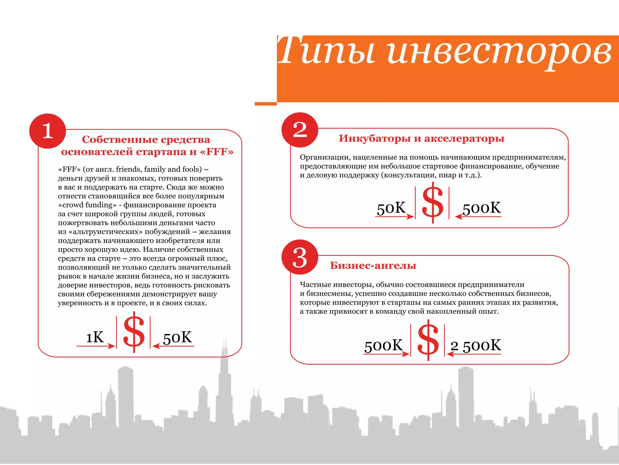Типы инвесторов
1      Собственные средства
                                                    2         Инкубаторы и акселераторы
    основателей стартапа и «FFF»                     Организации, нацеленные на помощь начинающим предпринимателям,
    «FFF» (от англ. friends, family and fools) –     предоставляющие им небольшое стартовое финансирование, обучение
    деньги друзей и знакомых, готовых поверить       и деловую поддержку (консультации, пиар и т.д.).




                                                                                   $
    в вас и поддержать на старте. Сюда же можно
    отнести становящийся все более популярным
    «crowd funding» - финансирование проекта
    за счет широкой группы людей, готовых                               50K                   500K
    пожертвовать небольшими деньгами часто
    из «альтруистических» побуждений – желания
    поддержать начинающего изобретателя или
    просто хорошую идею. Наличие собственных
    средств на старте – это всегда огромный плюс,
    позволяющий не только сделать значительный
                                                    3       Бизнес-ангелы
    рывок в начале жизни бизнеса, но и заслужить
    доверие инвесторов, ведь готовность рисковать    Частные инвесторы, обычно состоявшиеся предприниматели
    своими сбережениями демонстрирует вашу           и бизнесмены, успешно создавшие несколько собственных бизнесов,
    уверенность и в проекте, и в своих силах.        которые инвестируют в стартапы на самых ранних этапах их развития,




                    $
                                                     а также привносят в команду свой накопленный опыт.


           1K                  50K
                                                                     500K         $        2 500K
 