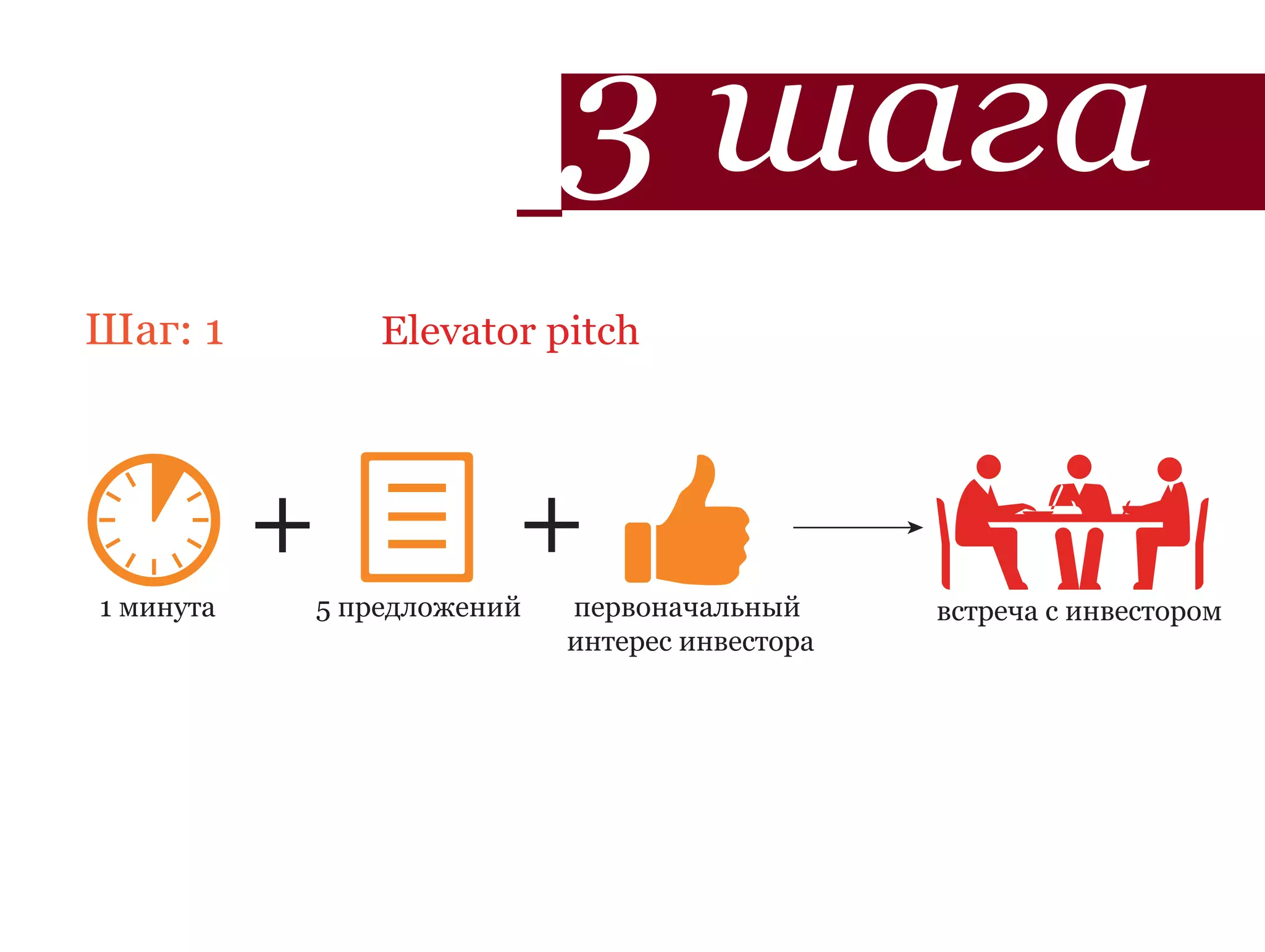 3 шага
Шаг: 1         Elevator pitch




           +           +
1 минута   5 предложений   первоначальный      встреча с инвестором
                           интерес инвестора
 