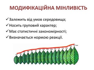 МОДИФІКАЦІЙНА МІНЛИВІСТЬ
Залежить від умов середовища;
Носить груповий характер;
Має статистичні закономірності;
Визначається нормою реакції.
 