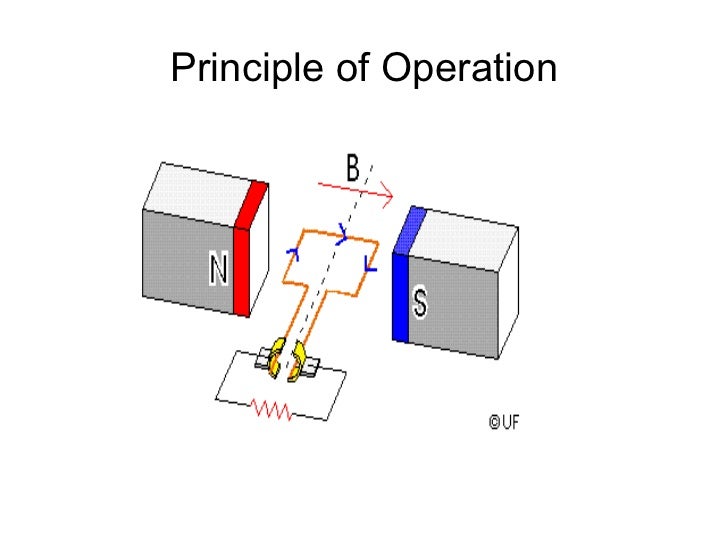 Principle Of Dc Generator