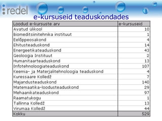 e-kursuseid teaduskondades 8. oktoober 2008 Eesti Kunstiakadeemia 