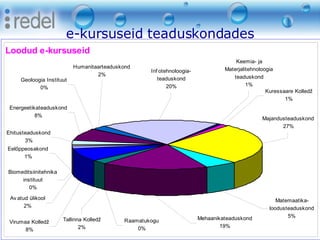 e-kursuseid teaduskondades 8. oktoober 2008 Eesti Kunstiakadeemia 