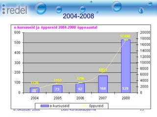 2004-2008 8. oktoober 2008 Eesti Kunstiakadeemia 