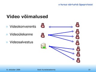 Video võimalused Video konverents Video ülekanne Video salvestus 8. oktoober 2008 Eesti Kunstiakadeemia 