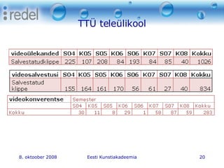 TTÜ teleülikool 8. oktoober 2008 Eesti Kunstiakadeemia 