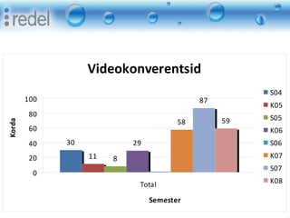 8. oktoober 2008 Eesti Kunstiakadeemia 