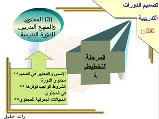 تصميم الدورات التدريبية ثالثا :: المرحلة التخطيطية (3)  المحتوي  والمنهج التدريبي للدورة التدريبية  ** الاسس والمعايير في تصميم محتوي الدورة  **  الشروط الواجب توفرها في المحتوي  ** المجالات المعرفية للمحتوي 