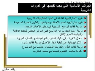 الجوانب الأساسية التي يجب تقييمها في الدورات التدريبية   تقييم الاستراتيجية الفاعلة في تحديد الاحتياجات التدريبية   تقييم استراتيجية تحديد الأهداف وصياغتها  بالطرق العلمية الصحيحة درجة كفاءة البرامج  التدريبية في تحقيق الأهداف المحددة  درجة رضا المتدرب عن البرنامج فهي المؤشر الحقيقي لتحديد الدافعية  وايجابية التعلم والإتقان معدل التغيرات في سلوك المتدرب كنواتج تعلم و اكتساب المهارة الآثارالإيجابية علي كيفية انجاز الأعمال بدرجة كفاءة متميزة درجة كفاءة الطرق التدريبية المطبقة و تناسبها مع  ال موضوع  كفاءة اساليب  التقييم وتناسبها مع طبيعة المتدرب 