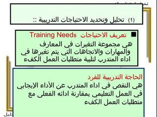   (1)   تحليل وتحديد الاحتياجات التدريبية   :: تعريف الاحتياجات  Training Need s   هي مجموعة التغيرات في المعارف والمهارات والاتجاهات التي يتم تغيرها في اداء المتدرب لتلبية متطلبات العمل الكفء الحاجة التدريبية للفرد هي النقص في اداء المتدرب عن الأداء الإيجابي في العمل التعليمي بمقارنة ادائه الفعل ى   مع متطلبات العمل الكفء 