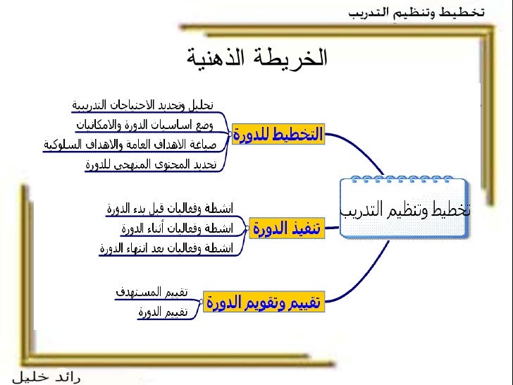 دورات صحية عن بعد