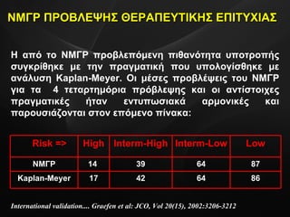 ΝΜΓΡ ΠΡΟΒΛΕΨΗΣ ΘΕΡΑΠΕΥΤΙΚΗΣ ΕΠΙΤΥΧΙΑΣ International validation ... . Graefen et al: JCO, Vol 20(15), 2002:3206-3212   Η από το ΝΜΓΡ προβλεπόμενη πιθανότητα υποτροπής συγκρίθηκε με την πραγματική που υπολογίσθηκε με ανάλυση  Kaplan - Meyer . Οι μέσες προβλέψεις του ΝΜΓΡ για τα  4 τεταρτημόρια πρόβλεψης και οι αντίστοιχες πραγματικές ήταν εντυπωσιακά αρμονικές και παρουσιάζονται στον επόμενο πίνακα: 86 64 42 17 Kaplan-Meyer 87 64 39 14  ΝΜΓΡ Low Interm-Low Interm-High High Risk => 