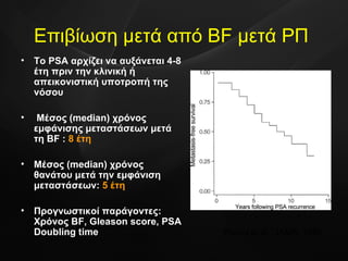 Επιβίωση μετά από  BF  μετά ΡΠ To PSA  αρχίζει να αυξάνεται 4-8 έτη πριν την κλινική ή απεικονιστική υποτροπή της νόσου Μέσος ( median)  χρόνος εμφάνισης μεταστάσεων μετά τη  BF  :  8 έτη Μέσος ( median)  χρόνος θανάτου μετά την εμφάνιση μεταστάσεων:  5 έτη   Προγνωστικοί παράγοντες: Χρόνος  BF, Gleason score, PSA Doubling time   Pound et al., JAMA, 1999 