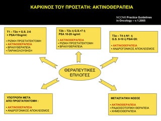 ΘΕΡΑΠΕΥΤΙΚΕΣ ΕΠΙΛΟΓΕΣ Τ1 – Τ2α  + G.S. 2-6 + PSA<10ng/ml : ▪  ΡΙΖΙΚΗ ΠΡΟΣΤΑΤΕΚΤΟΜΗ ▪  ΑΚΤΙΝΟΘΕΡΑΠΕΙΑ ▪   ΒΡΑΧΥΘΕΡΑΠΕΙΑ ▪  ΠΑΡΑΚΟΛΟΥΘΗΣΗ Τ2 b  – Τ2 c  ή  G.S.=7  ή  PSA 10-20 ng/ml : ▪  ΑΚΤΙΝΟΘΕΡΑΠΕΙΑ ▪  ΡΙΖΙΚΗ ΠΡΟΣΤΑΤΕΚΤΟΜΗ ▪  ΒΡΑΧΥΘΕΡΑΠΕΙΑ Τ 3a  – Τ 4  ή Ν1  ή  G.S. 8-10  ή  PSA>20 : ▪  ΑΚΤΙΝΟΘΕΡΑΠΕΙΑ   ▪  ΑΝΔΡΟΓΟΝΙΚΟΣ ΑΠΟΚΛΕΙΣΜΟΣ ΥΠΟΤΡΟΠΗ ΜΕΤΑ ΑΠΟ ΠΡΟΣΤΑΤΕΚΤΟΜΗ : ▪  ΑΚΤΙΝΟΘΕΡΑΠΕΙΑ  ▪   ΑΝΔΡΟΓΟΝΙΚΟΣ ΑΠΟΚΛΕΙΣΜΟΣ ΜΕΤΑΣΤΑΤΙΚΗ ΝΟΣΟΣ ▪  ΑΚΤΙΝΟΘΕΡΑΠΕΙΑ ▪  ΡΑΔΙΟΙΣΟΤΟΠΙΚΗ ΘΕΡΑΠΕΙΑ ▪  ΧΗΜΕΙΟΘΕΡΑΠΕΙΑ NCCN®  Practice Guidelines in Oncology – v.1.2005 ΚΑΡΚΙΝΟΣ ΤΟΥ ΠΡΟΣΤΑΤΗ :  ΑΚΤΙΝΟΘΕΡΑΠΕΙΑ   