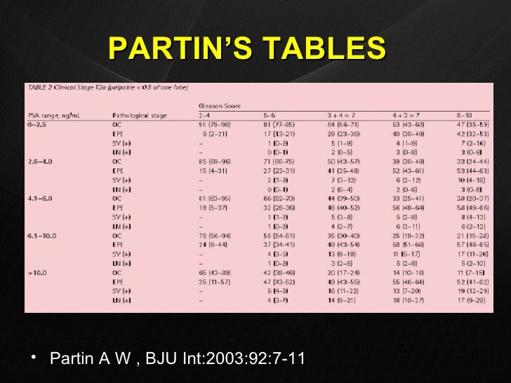 Prostate PSA Vakalis