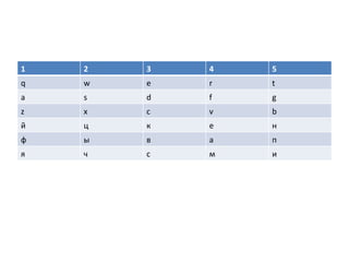 1 2 3 4 5 q w e r t a s d f g z x c v b й ц к е н ф ы в а п я ч с м и 