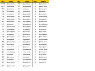 Част. Запрос Част. Запрос Част. Запрос 15713 фольксваген 18 фольс ваген 4 фольцвакен 9273 фольцваген 17 фольдсваген 4 вольтс ваген 1515 фольсваген 16 волцваген 4 фальксваген 536 вольцваген 16 фольсвагин 4 волсваген 438 вольксваген 11 фольтсвагин 4 фольксвеген 375 фольц ваген 10 вольцфаген 3 фольдсвагин 343 фольтсваген 10 фольксвагин 3 вольц вагин 307 фолксваген 10 вольксфаген 3 фольксвоген 257 фолцваген 9 фольц фаген 3 фолльксваген 241 фолькс ваген 9 фольц вагин 3 фолкс ваген 184 фольцфаген 9 вольцвагин 3 фользваген 175 фольксфаген 8 фолц ваген 3 фольцваган 172 вольсваген 8 вольгсваген 2 фольцвагенн 165 фольсфаген 8 фольцвеген 2 фольцвваген 112 фольцвагин 8 фолсфаген 2 фольдсфаген 43 фольгсваген 7 фольцфагин 2 фолльцваген 38 вольтсваген 7 фолцфаген 2 фолдсваген 33 вольц ваген 6 фолцвагин 2 вольтсфаген 31 вольсфаген 6 фольксвагген 2 фолькс вагин 27 волькс ваген 6 вольс ваген 2 фольк сваген 27 фолсваген 5 фальцваген 2 фолгсваген 22 фолтсваген 5 волтсваген 2 фолкьсваген 22 волксваген 5 фольксвагенн 2 фольсвакен 20 фольтсфаген 5 фольцвыген 2 вольсвагин 20 фольтс ваген 4 фольцвагген 
