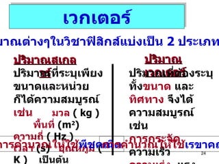 เวกเตอร์ ปริมาณต่างๆในวิชาฟิสิกส์แบ่งเป็น  2  ประเภท  คือ ปริมาณสเกลาร์ ปริมาณเวกเตอร์ ปริมาณที่ระบุเพียงขนาดและหน่วย ก็ได้ความสมบูรณ์   เช่น   มวล   (  kg  )  พื้นที่   (m 2 )  ความถี่   (  Hz  )  เวลา   ( s )  อุณหภูมิ   (  K  )  เป็นต้น ปริมาณที่ต้องระบุทั้ง ขนาด  และ  ทิศทาง  จึงได้ความสมบูรณ์  เช่น  การกระจัด   ความเร็ว  ความเร่ง   แรง  เป็นต้น การคำนวณให้ใช้ พีชคณิต การคำนวณให้ใช้ เรขาคณิต 