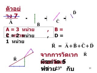 ตัวอย่าง  7 + + + A = 3  หน่วย  ,  B = 2  หน่วย C = 2  หน่วย  ,  D = 1  หน่วย จากการวัดเวกเตอร์ลัพธ์ มีขนาด  6  หน่วย  กับ  A ทำมุม 