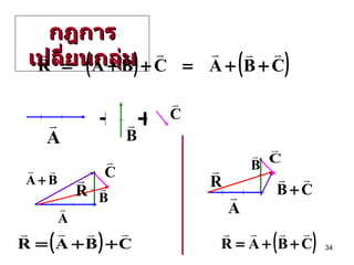 กฎการเปลี่ยนกลุ่ม + + 