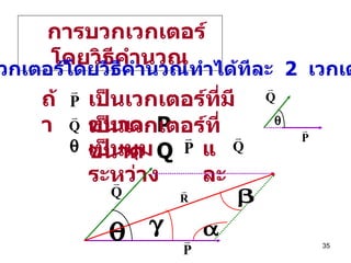 การบวกเวกเตอร์โดยวิธีคำนวณ การบวกเวกเตอร์โดยวิธีคำนวณทำได้ทีละ  2  เวกเตอร์ ถ้า เป็นเวกเตอร์ที่มีขนาด   P เป็นเวกเตอร์ที่ขนาด   Q เป็นมุมระหว่าง และ 