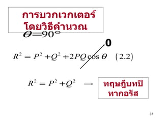 การบวกเวกเตอร์โดยวิธีคำนวณ 0 ทฤษฎีบทปิทากอรัส 