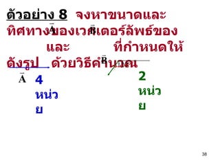 ตัวอย่าง  8   จงหาขนาดและทิศทางของเวกเตอร์ลัพธ์ของ  และ  ที่กำหนดให้ดังรูป  ด้วยวิธีคำนวณ 4  หน่วย 2  หน่วย 