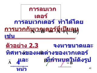 การลบเวกเตอร์ การลบเวกเตอร์  ทำได้โดย   การบวกกับเวกเตอร์ที่เป็นลบ   เช่น ตัวอย่าง  2.3   จงหาขนาดและทิศทางของผลต่างของเวกเตอร์  และ  ที่กำหนดให้ดังรูป 4  หน่วย 