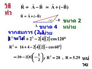 วิธีทำ ขนาด  4  หน่วย ขนาด  2  หน่วย จากสมการ  (2.1 )  จะได้ หน่วย , 