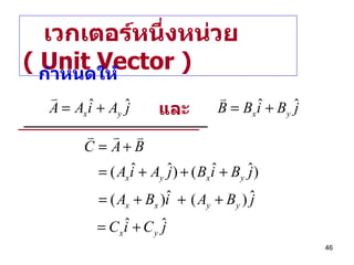 เวกเตอร์หนึ่งหน่วย  ( Unit Vector ) กำหนดให้ และ 