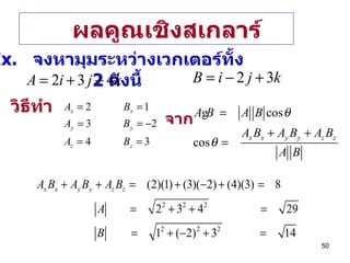 ผลคูณเชิงสเกลาร์ Ex.  จงหามุมระหว่างเวกเตอร์ทั้ง  2  ดังนี้ วิธีทำ จาก 