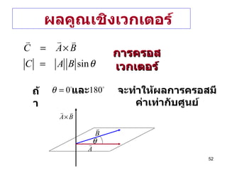 ผลคูณเชิงเวกเตอร์ การครอสเวกเตอร์ ถ้า และ จะทำให้ผลการครอสมีค่าเท่ากับศูนย์ 