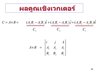 ผลคูณเชิงเวกเตอร์ 