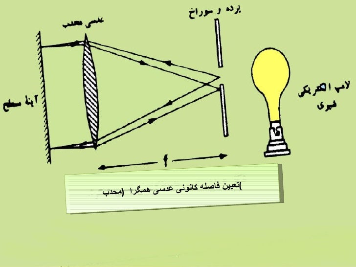 Image result for ‫عدسیها ‬‎