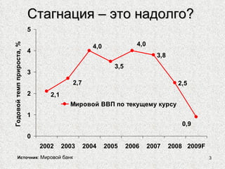Стагнация – это надолго?  Источник :  Мировой банк   