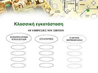 Κλασσική εγκατάσταση 