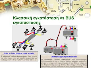 Κλασσική εγκατάσταση  vs BUS  εγκατάστασης Point to Point  (σημείο προς σημείο) Ο  “ κλασικός ”  τρόπος επικοινωνίας .  Ένας αγωγός για κάθε σήμα, όπου μία είσοδος ενεργοποιεί μία έξοδο (η είσοδος Ι1 την έξοδο Ο1, η Ι2 την Ο2 κ.ο.κ)  2 wire (2 σύρματη) επικοινωνία Ο  “ σύγχρονος ”  τρόπος επικοινωνίας .  Ένα συνεστραμμένο ζεύγος αγωγών για όλα τα σήματα.  Βασικές διαφορές : μία είσοδος μπορεί να ενεργοποιεί περισσότερες από μία εξόδους ακόμα και σε διαφορετικούς χώρους. Επίσης δεν υπάρχει πτώση τάσης επιτρέποντας έτσι την μετάδοση σε πολύ μεγάλες αποστάσεις. 