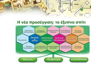 Η νέα προσέγγιση:   το έξυπνο σπίτι 