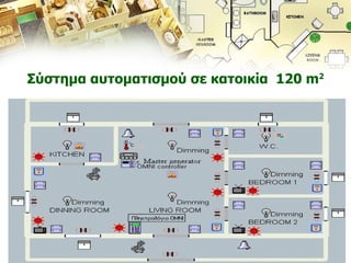 Σύστημα αυτοματισμού σε κατοικία  120   m 2 