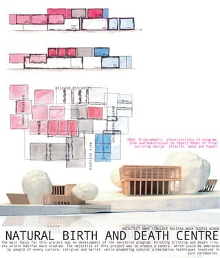 private entrances
          birthing rooms




                                                               death preparation




                                                                                     IMGS: Diagrammatic plans/sections of program.
                                                                                      [Ink and Watercolour on Paper] Model of final
                                               main entrance




                                                                                         building design. [Plaster, Wood and Paper]
                           community rooms




                                                                                   ARCHITECT ANNE SINCLAIR HALIFAX,NOVA SCOTIA W2OO8

 NATURAL BIRTH AND DEATH CENTRE
The main focus for this project was on development of the sensitive program. Existing birthing and                      death ritu-
als within Halifax were studied. The objective of this project was to create a centre, which could                      be embraced
   by people of every culture, religion and belief, while promoting natural alternative techniques                      involved in
                                                                                              such                      ceremonies.
 
