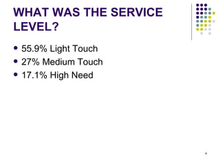 WHAT WAS THE SERVICE LEVEL? 55.9% Light Touch 27% Medium Touch 17.1% High Need 