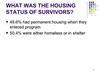 WHAT WAS THE HOUSING STATUS OF SURVIVORS? 49.6% had permanent housing when they entered program 50.4% were either homeless or in shelter 