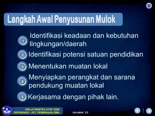 Identifikasi keadaan dan kebutuhan lingkungan/daerah 1 Identifikasi potensi satuan pendidikan 2 3 Menentukan muatan lokal Menyiapkan perangkat dan sarana pendukung muatan lokal 4 Kerjasama dengan pihak lain. 5 
